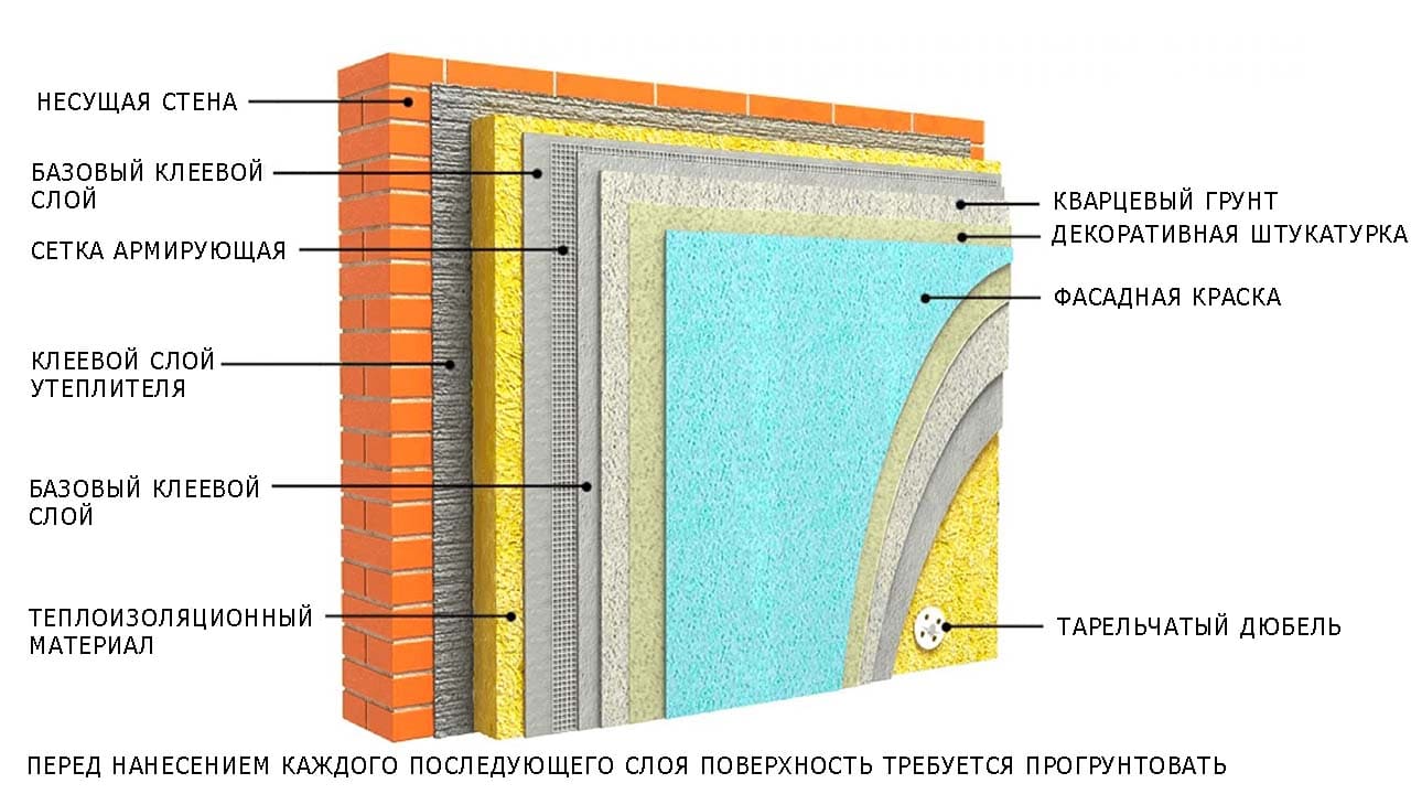мокрый фасад