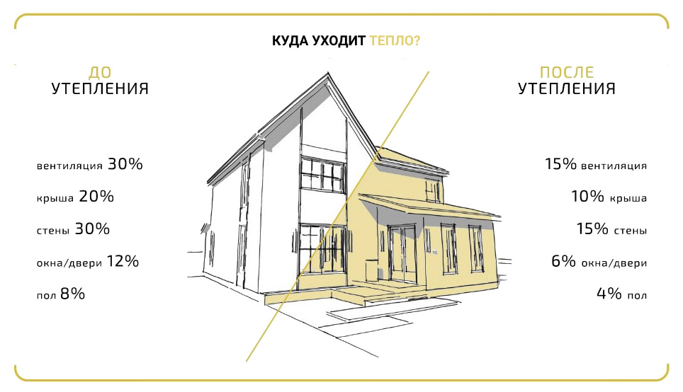 утепление фасадов