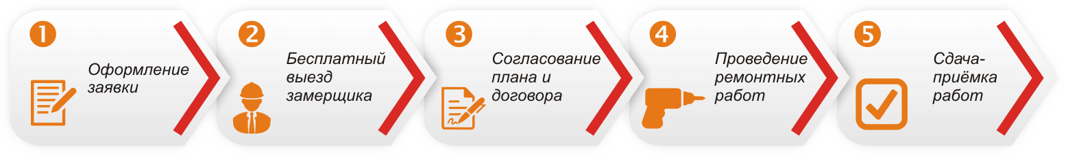 Vyezd-zamershhika-na-obekt