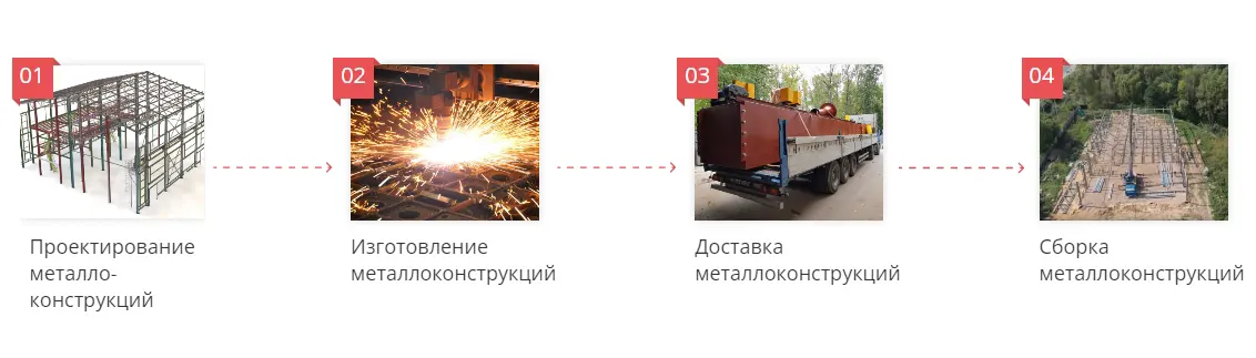этапы работы с металлоконструкциями