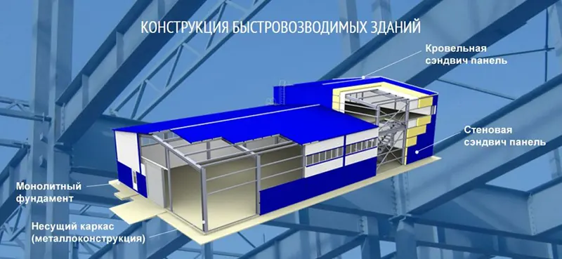 Строительство промышленных зданий